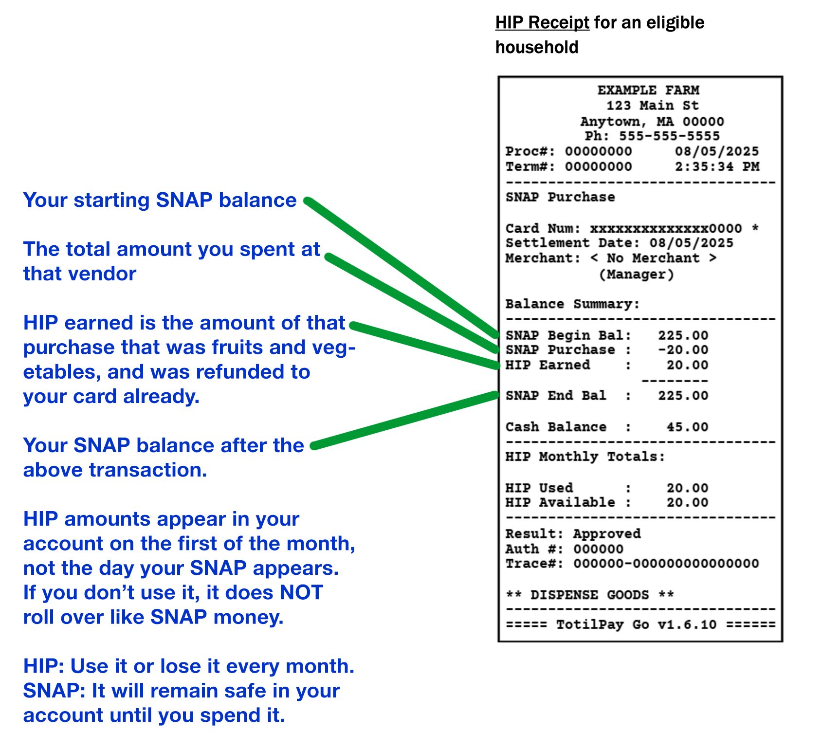 HIP info and receipt